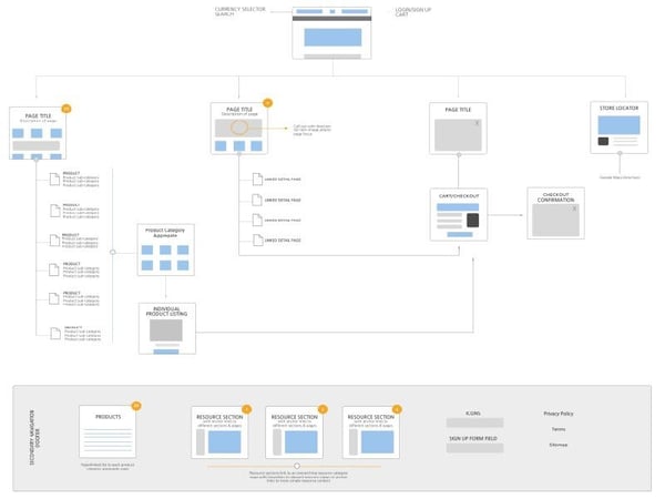 Wireframe map example.