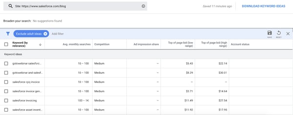 Google ads competitor analysis.