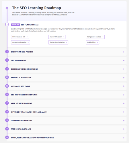 How to become an SEO expert, the SEO Learning Roadmap from learningseo, mapping stages from fundamentals through specialization and AI search.