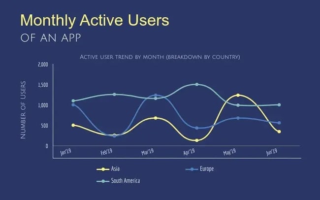 How to measure customer success with active users
