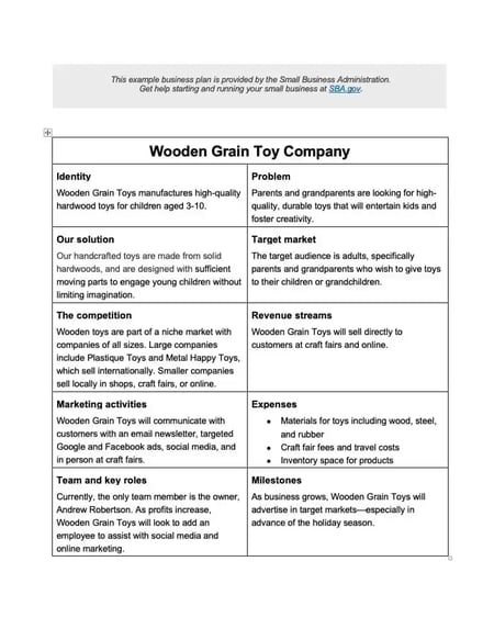 business plan example: wooden grain toy company