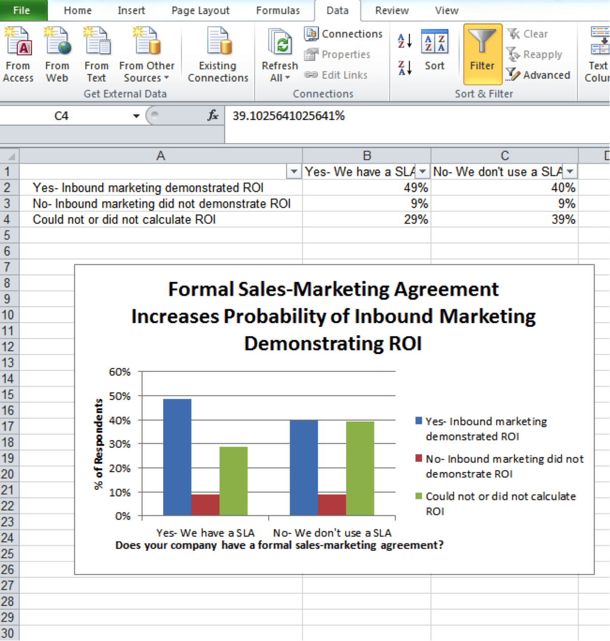 17 Data Visualization Resources You Should Bookmark
