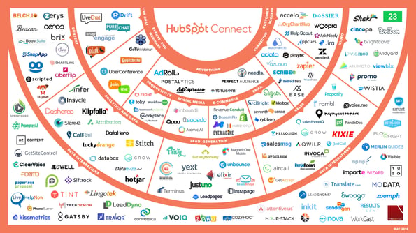 HubSpot Connect Ecosystem - 5_15 