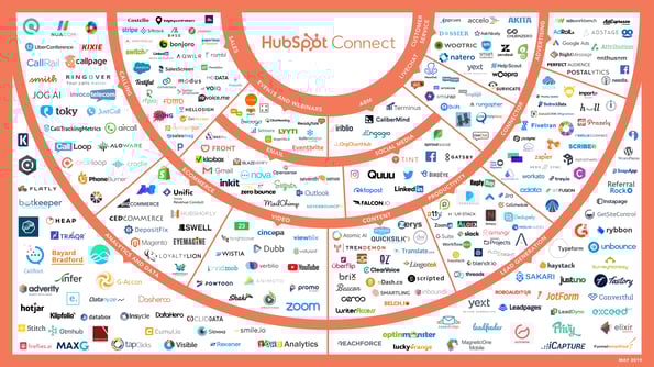 HubSpot Connect May 2019 V3 (1)