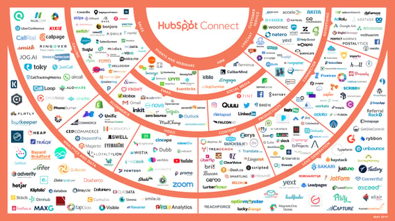 HubSpot Connect May 2019 V3 (1)