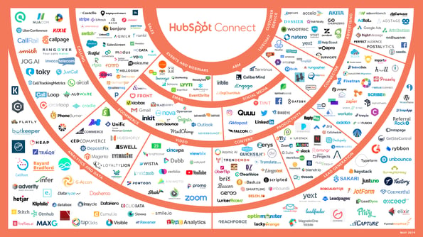 HubSpot Connect May 2019 V3