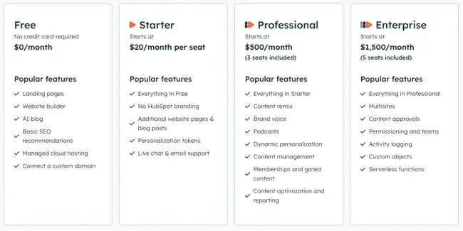 HubSpot Content Hub Pricing, AI web analysis