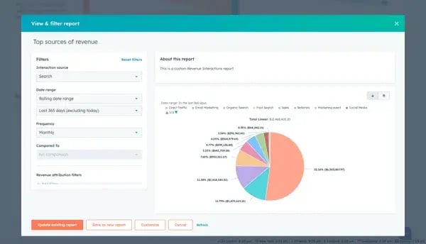 HubSpot Marketing Analytics Suite screenshot