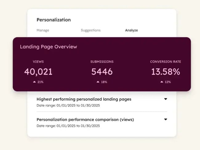 HubSpot Personalization Agent showing metrics, AI Automation examples