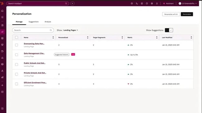 HubSpot Personalization Tool Dashboard, AI Automation examples