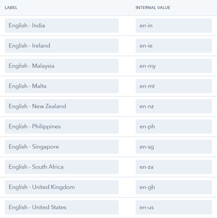 HubSpot Preferred Language