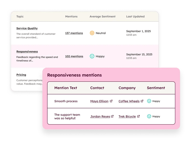 HubSpot Service Hub to operationalize customer service quality assurance
