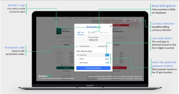 Diagram of 2Checkout Direct Payment Gateway plugin