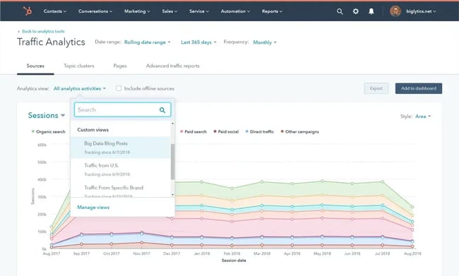 HubSpot analytics visualization, AI web analysis
