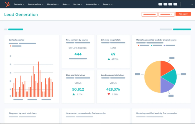 HubSpot marketing attribution software, lead generation dashboard
