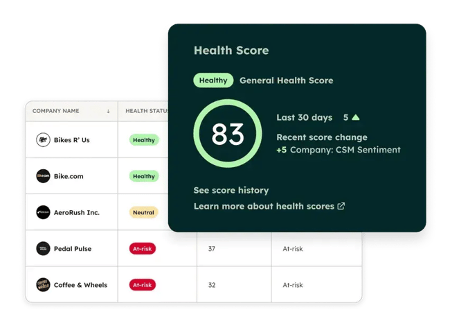 HubSpot offers health scoring on client accounts, which is one of the key traits of the best customer success management tools