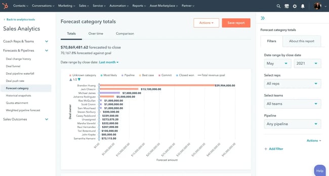 HubSpot’s AI for forecasting software — forecast category example