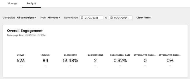 HubSpot’s Calls-to-Action tool analytics