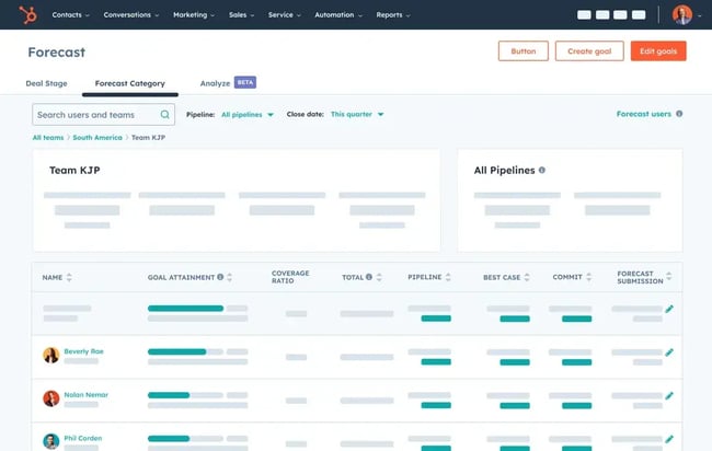 HubSpot’s forecasting tools make sales and demand forecasting easier and reduce errors