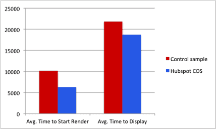 HubSpot-CMS-Mobile-Performance.png