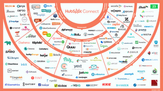 HubSpot-Connect-2