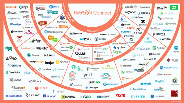 HubSpot-Connect-infographic