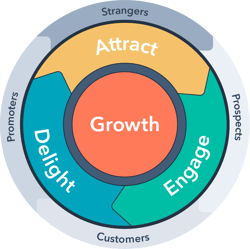 HubSpot-English-Flywheel-Oct-07-2020-09-37-34-34-PM