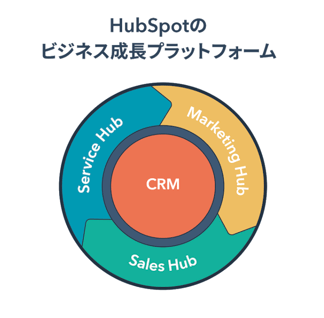 HubSpot_Growth_Platform-4