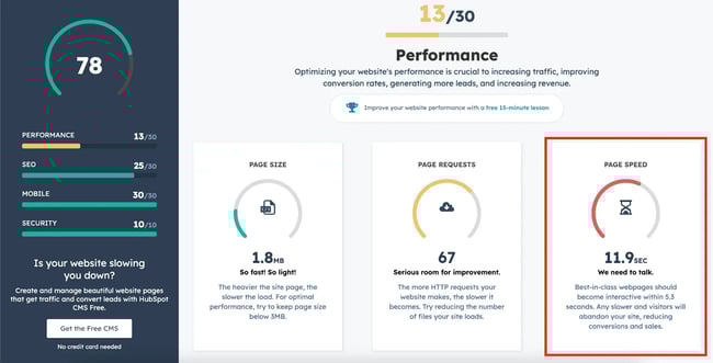 website audit, using a website audit tool to grade performance