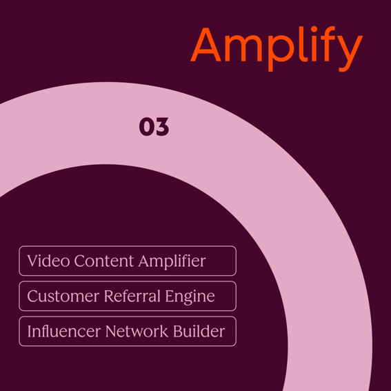 HubSpots Loop Marketing Prompt Library - Carousel image - 4