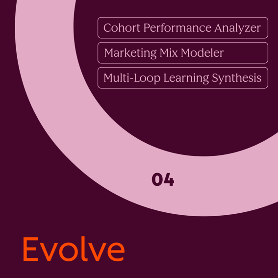 HubSpots Loop Marketing Prompt Library - Carousel image - 5