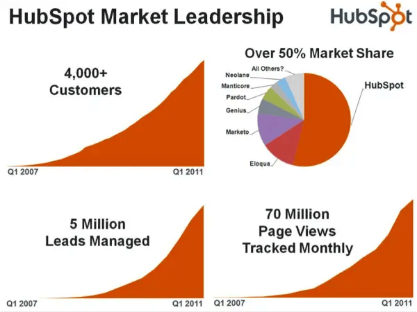 Hubspot Investment_1