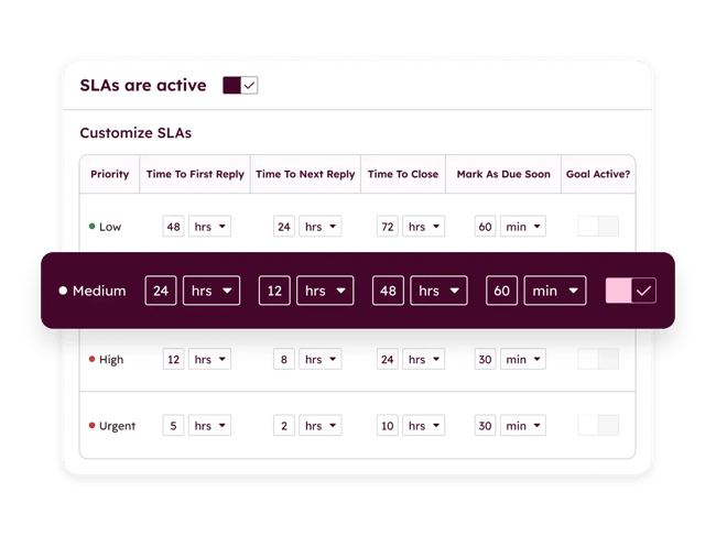 Hubspot Servce Hub automated workflows improve CLV by deeper personalization. A conditional service level agreement dashboard