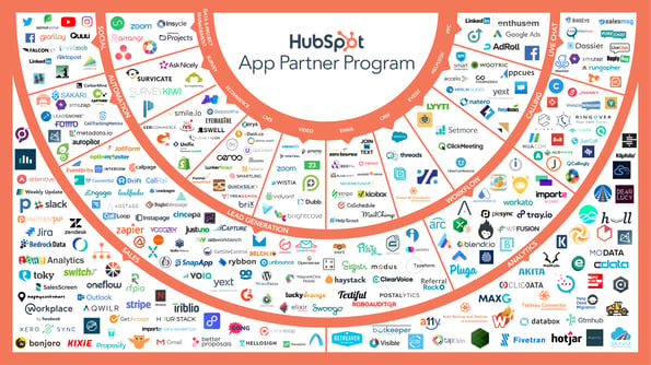 Hubspot App Partner Ecosystem