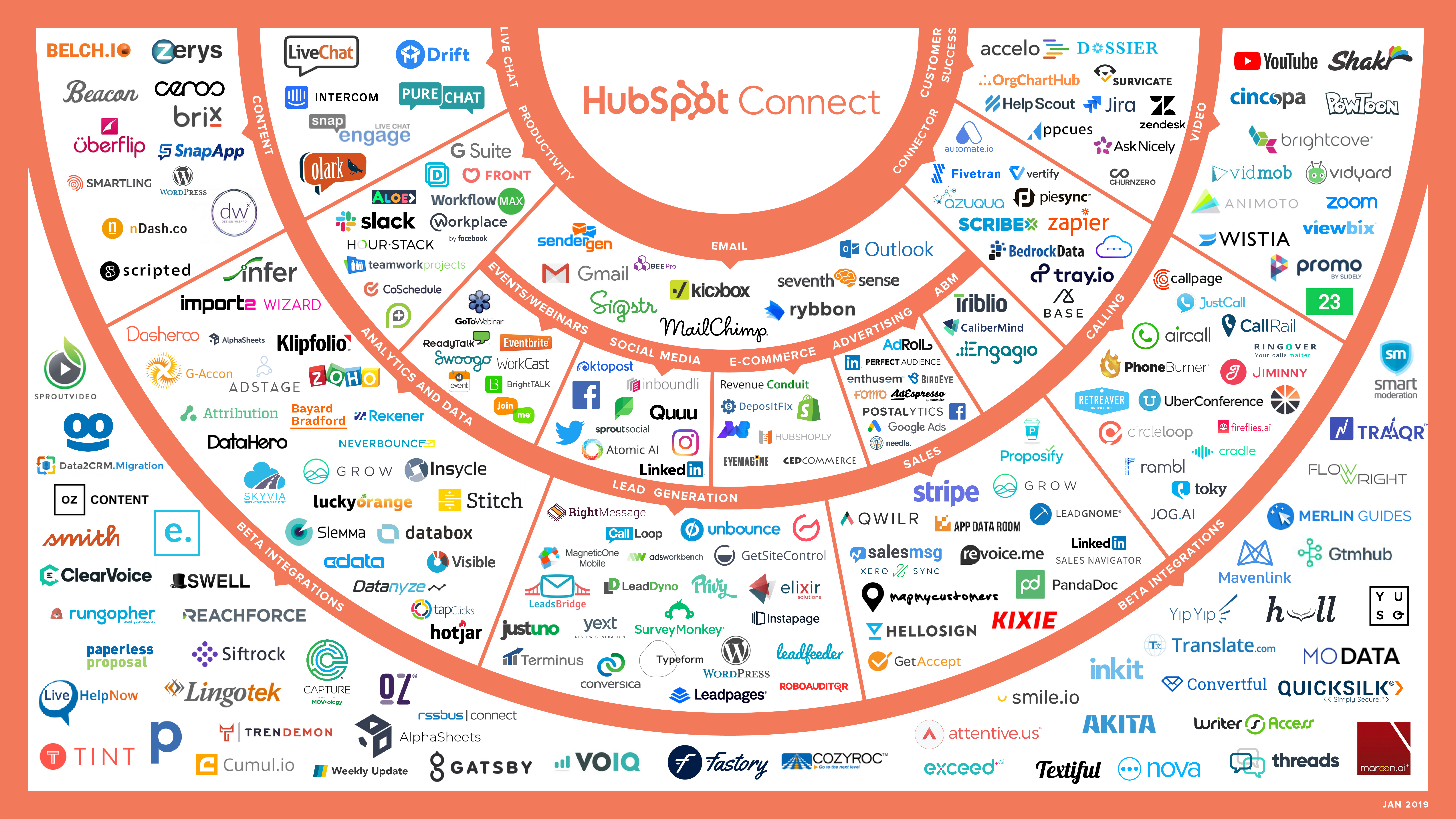 HubspotConnections_large (2)