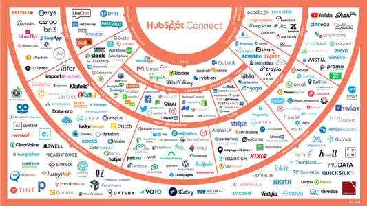 HubspotConnections_small (1)-1