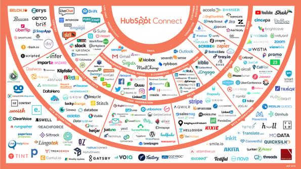 HubspotConnections_small (1)-3