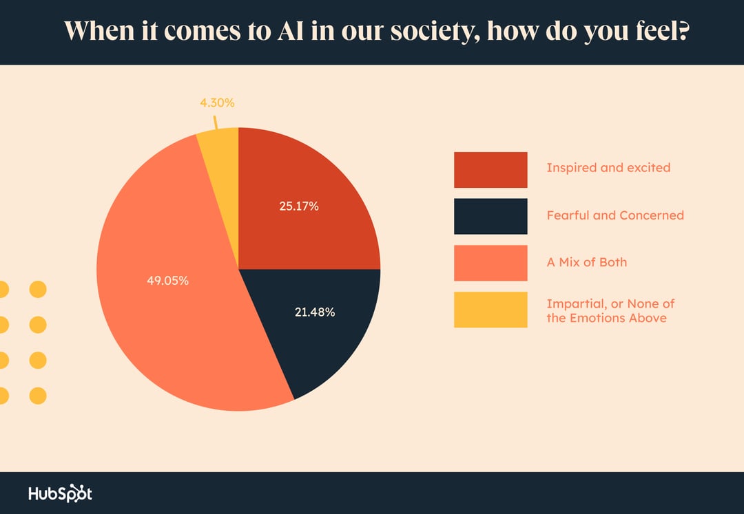 how Gen Z feels about AI