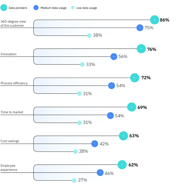 IBM��s State of Salesforce research report
