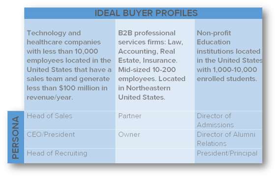 Ideal Buyer Profile & Buyer Personas Matrix.png