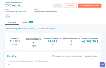 HubSpot Kampagnenübersicht