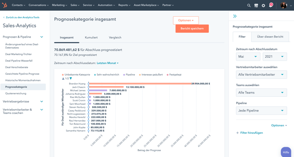 Forecast-Reporting_de-1