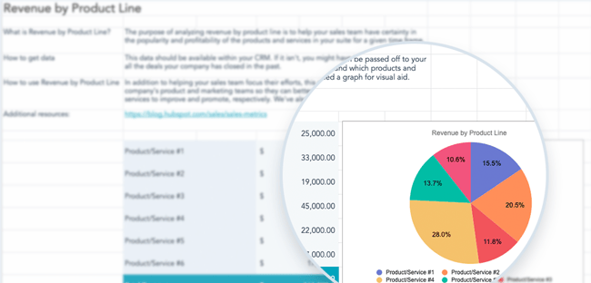 saas revenue model template: revenue by product line