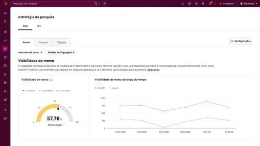 MH_AEO_BrandVisibilityDashboard_PT