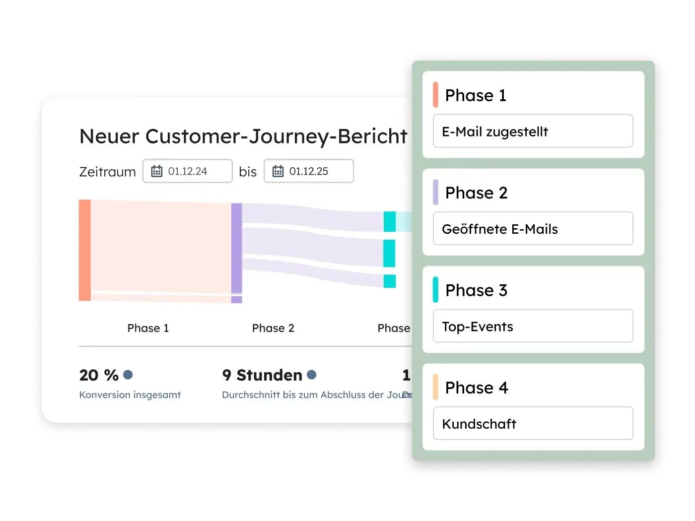 Marketing Hub: Berichterstattung