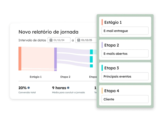 MarketingHub-JourneyReport_pt