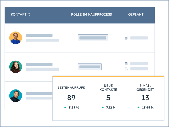 SalesHub-Contacts-Abstracted-DE