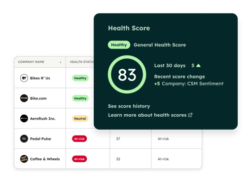 Shows a company dashboard in HubSpot, highlighting a specific company's health score and how it's changed over time.