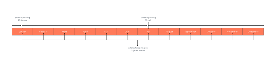 Tier adjustment calendar_DE3-1
