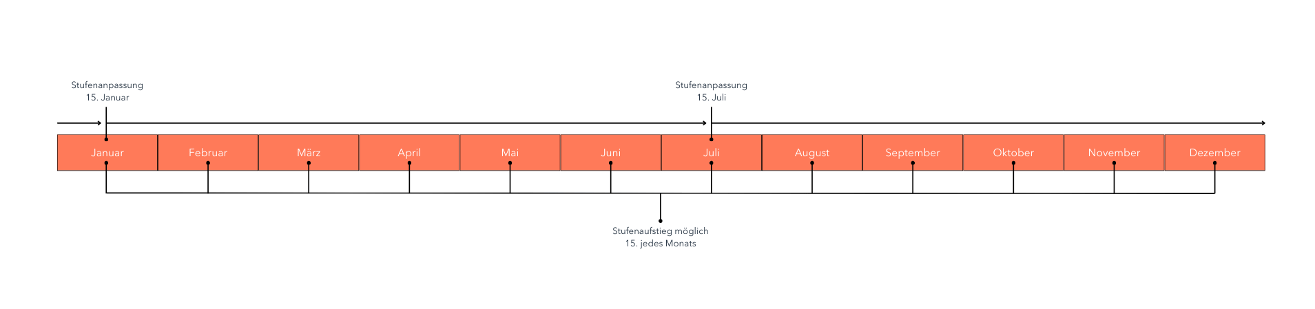 Tier adjustment calendar_DE3